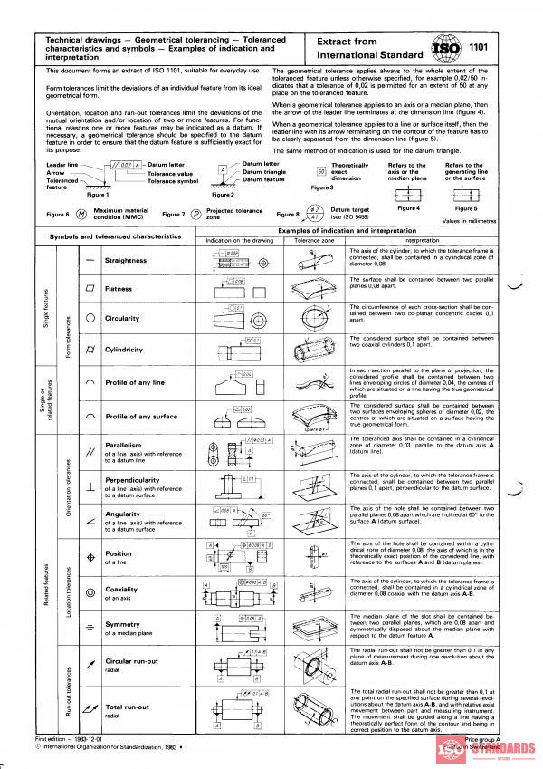ISO 1101:1983/Ext 1:1983 PDF