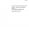 ISO 105-E05:2010 PDF