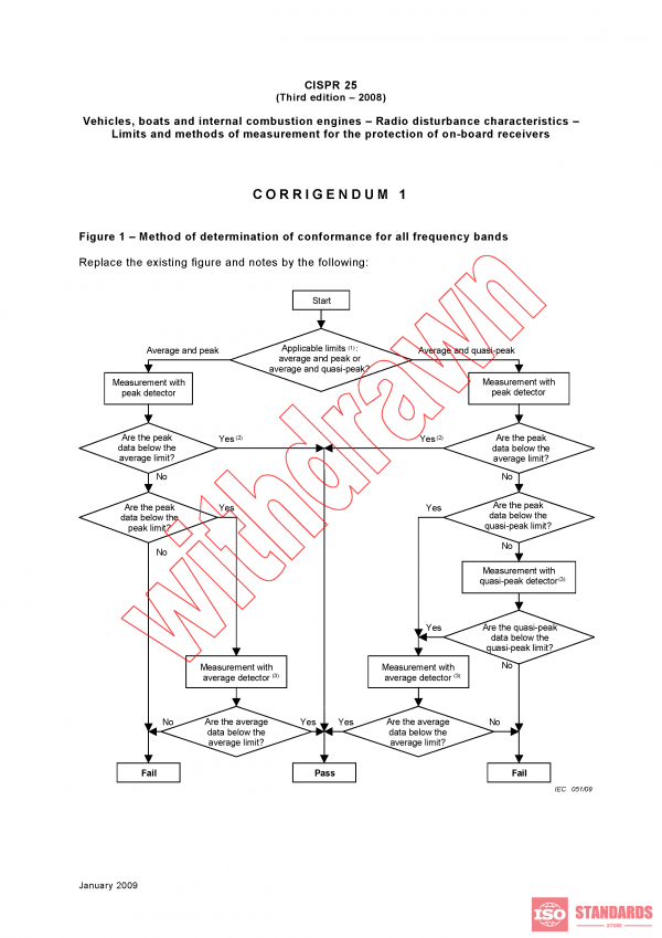 CISPR 25:2008/COR1:2009 PDF